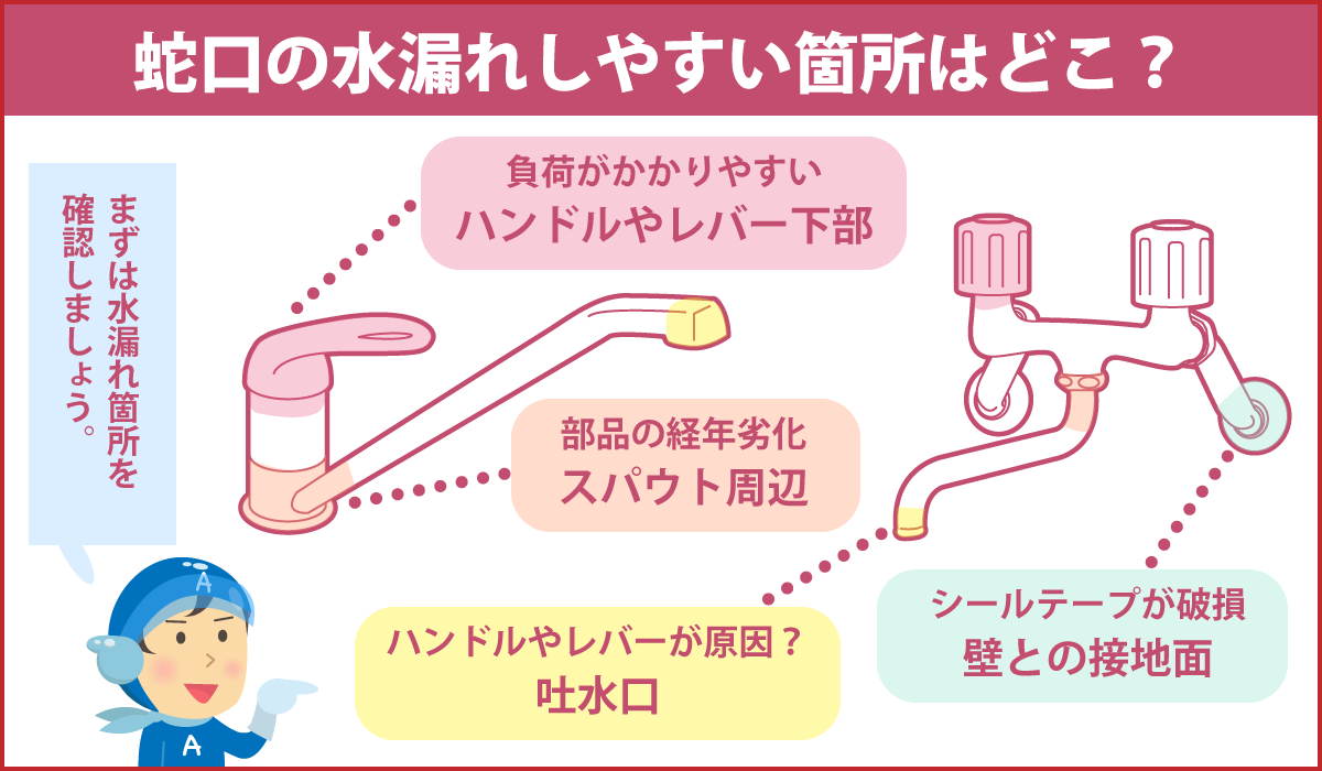 蛇口の水漏れしやすい箇所はどこ？