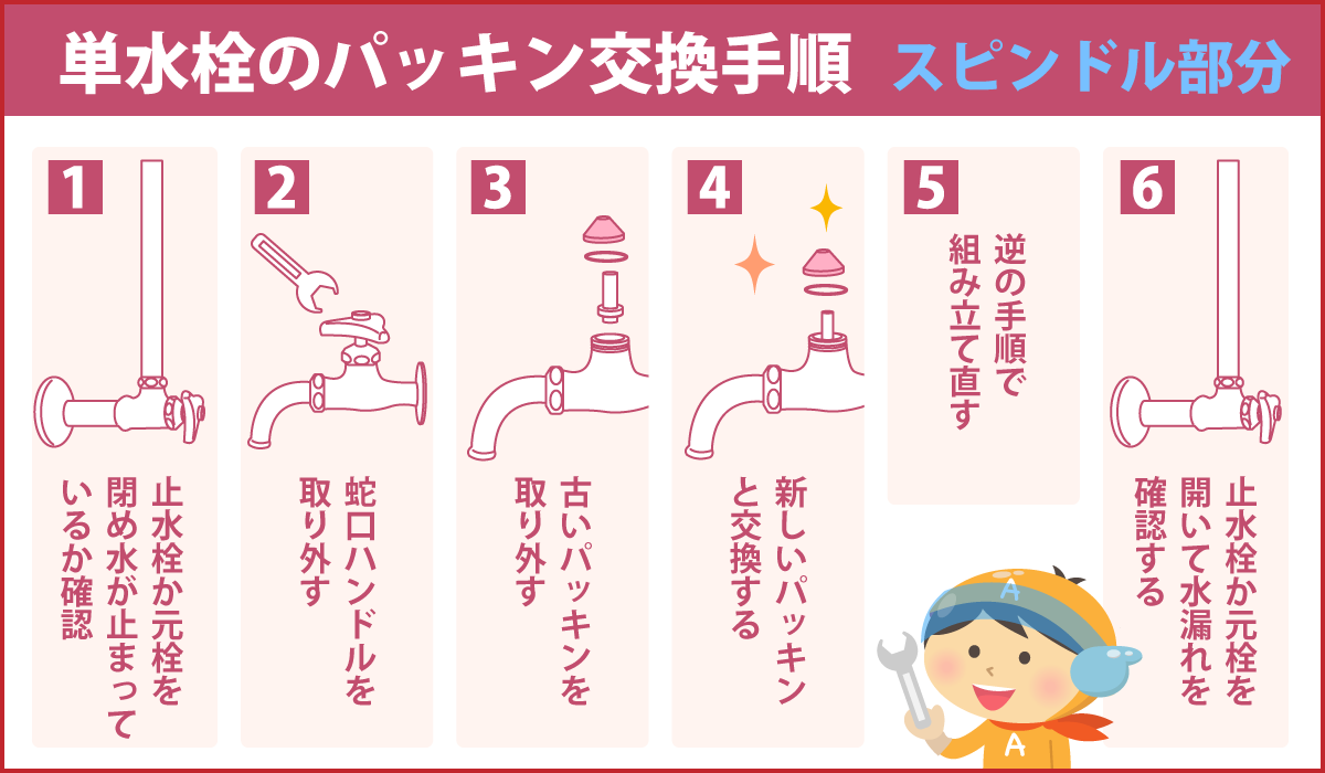 単水栓のパッキン交換手順 スピンドル部分