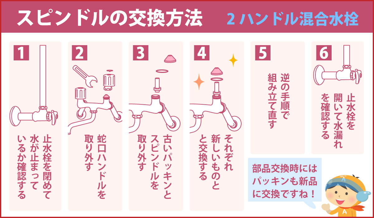 スピンドルの交換方法 2ハンドル混合水栓