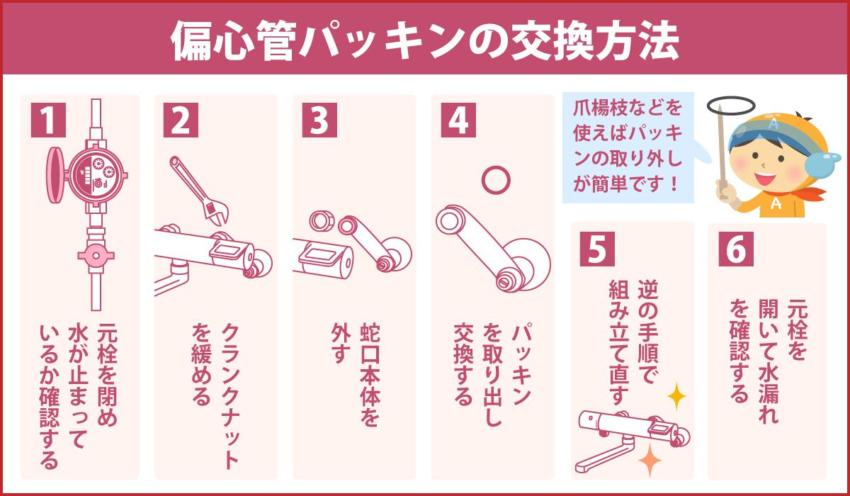 偏心管パッキンの交換方法