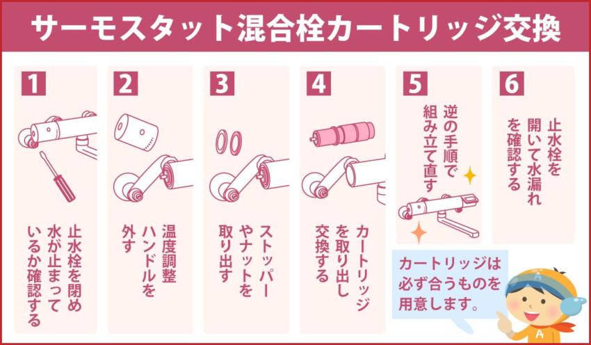 サーモスタット混合栓カートリッジ交換