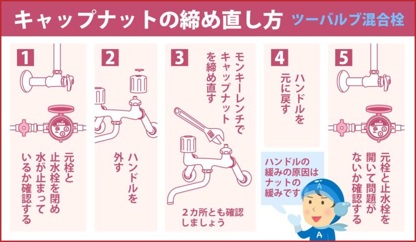 キャップナットの締め直し方 ツーバルブ混合栓