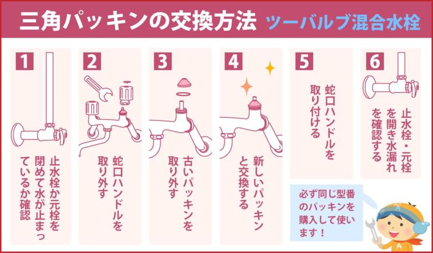 三角パッキンの交換方法 ツーバルブ混合水栓