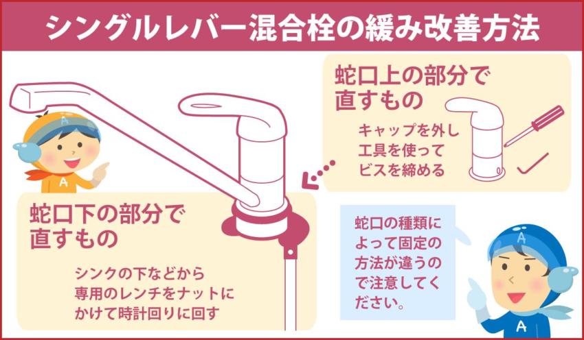 シングルレバー混合栓の緩み改善方法