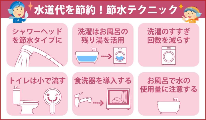 水道代を節約！節水テクニック