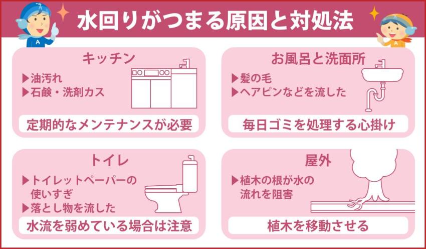 水回りがつまる原因と対処法