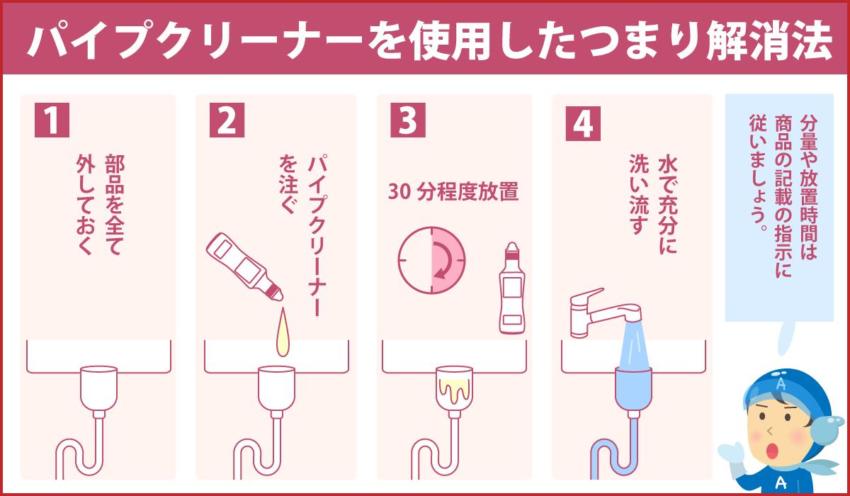 パイプクリーナーを使用したつまり解消法