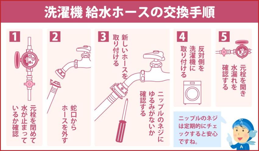 洗濯機 給水ホースの交換手順
