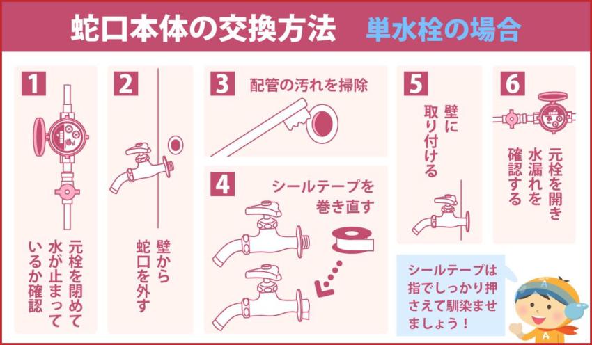 蛇口本体の交換方法 単水栓の場合