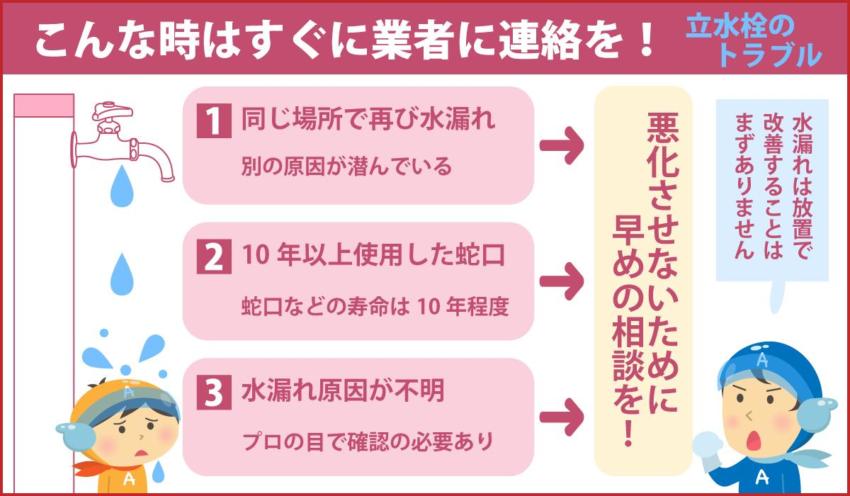 こんな時はすぐに業者に連絡を! 立水栓のトラブル