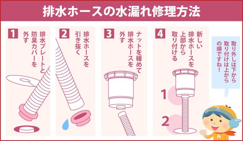 排水ホースの水漏れ修理方法