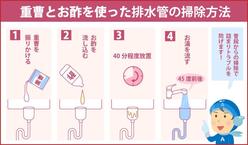 重曹とお酢を使った排水管の掃除方法