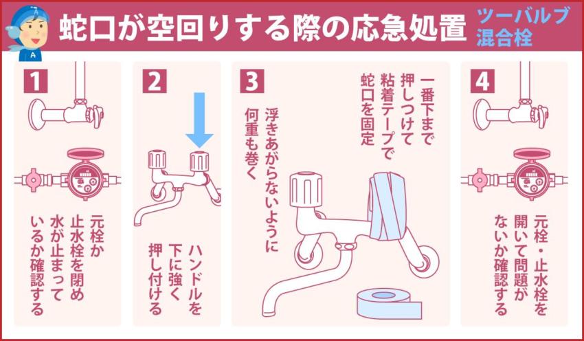 蛇口が空回りする際の応急処置 ツーバルブ混合栓