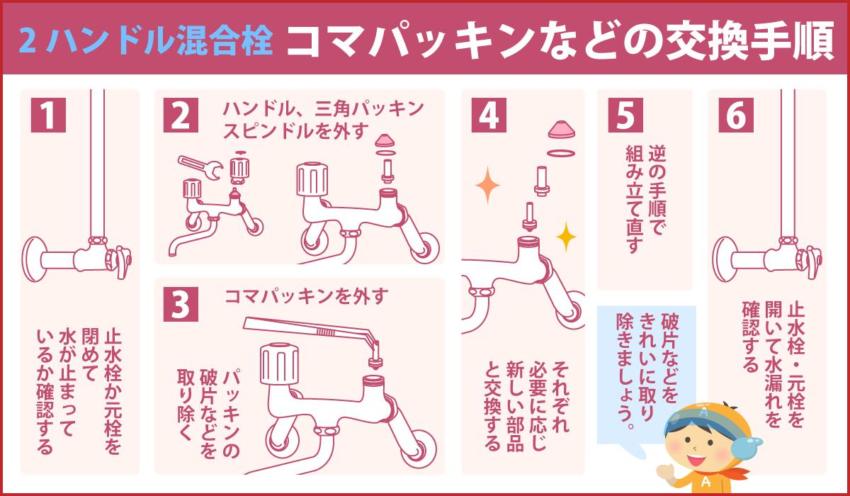 2ハンドル混合栓 コマパッキンなどの交換手順
