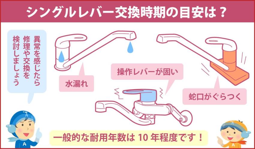 シングルレバー交換時期の目安は？