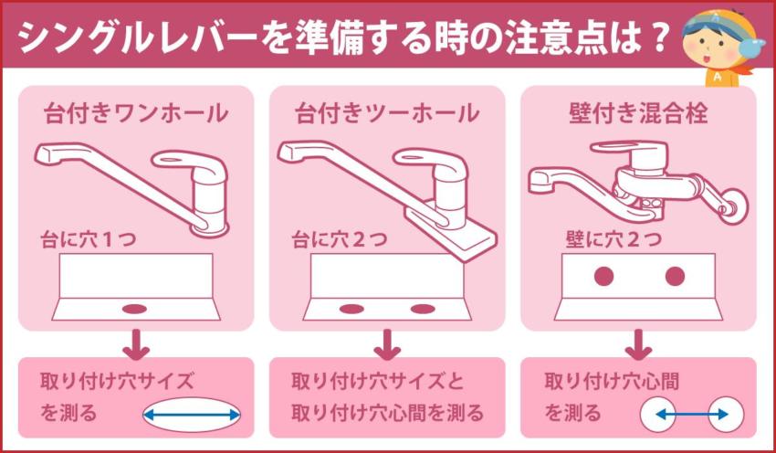 シングルレバーを準備する時の注意点は？