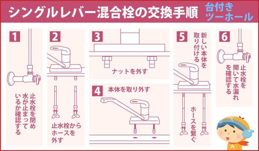シングルレバー混合栓の交換手順 台付きツーホール