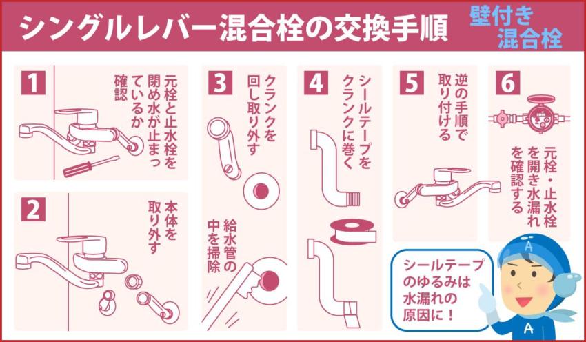 シングルレバー混合栓の交換手順 壁付き混合栓