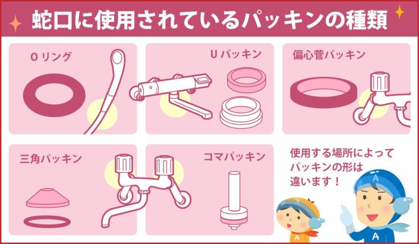 蛇口に使用されているパッキンの種類