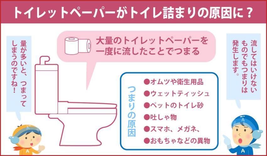 トイレットペーパーがトイレ詰まりの原因に?