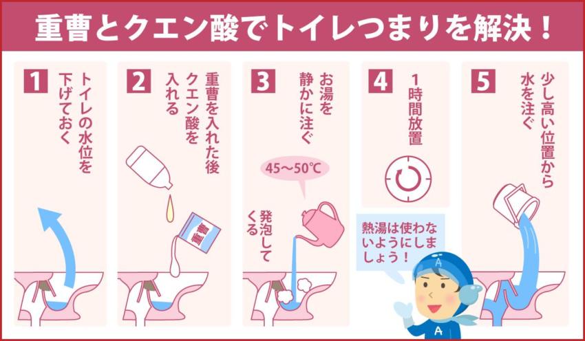 重曹とクエン酸でトイレつまりを解消！