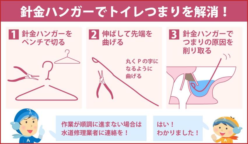 針金ハンガーでトイレつまりを解消！