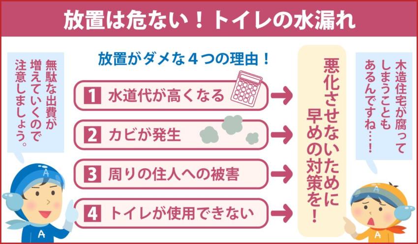 放置は危ない！トイレの水漏れ