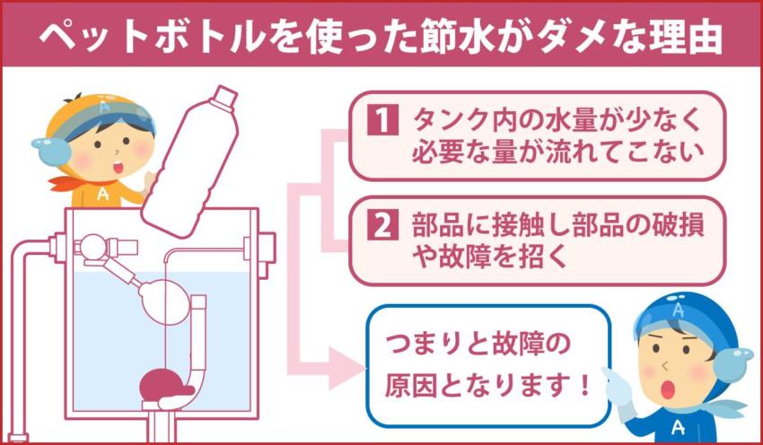 ペットボトルを使った節水がダメな理由