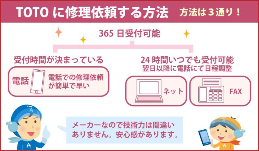 TOTOに修理依頼する方法 方法は3通り