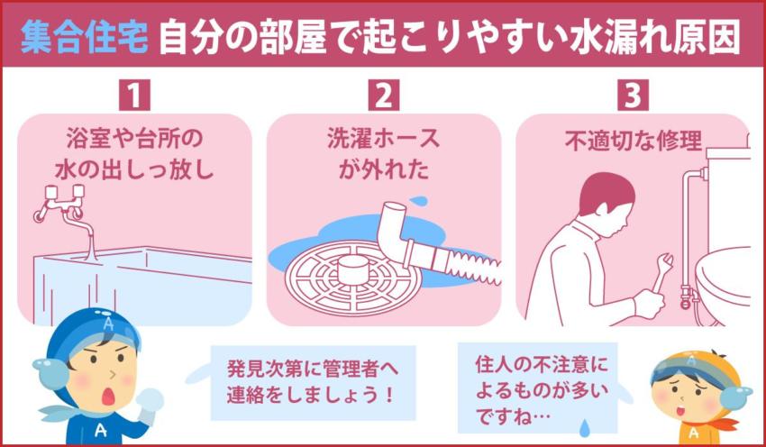集合住宅 自分の部屋で起こりやすい水漏れ原因