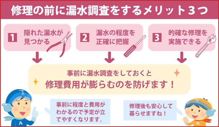 修理の前に漏水調査をするメリット3つ