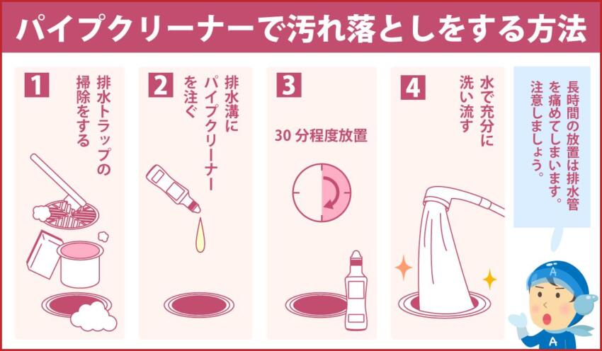 パイプクリーナーで汚れ落としをする方法