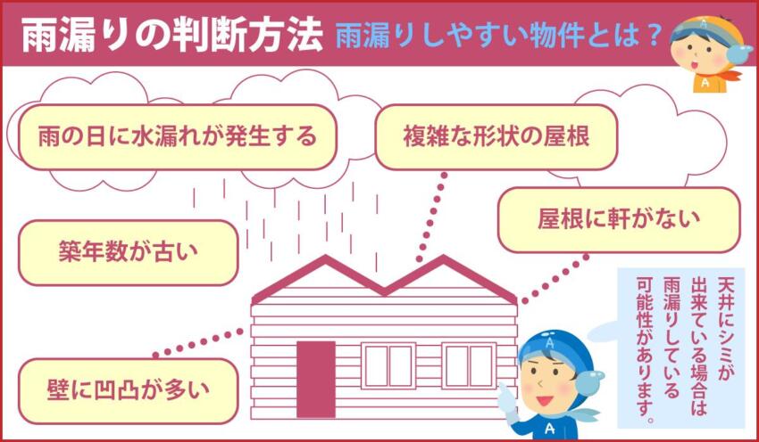 雨漏りの判断方法 雨漏りしやすい物件とは？