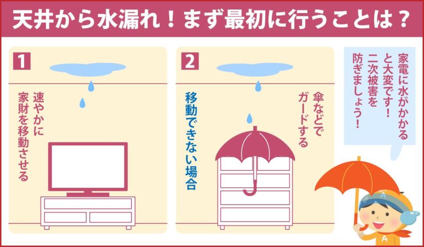 天井から水漏れ！まず最初に行うことは？