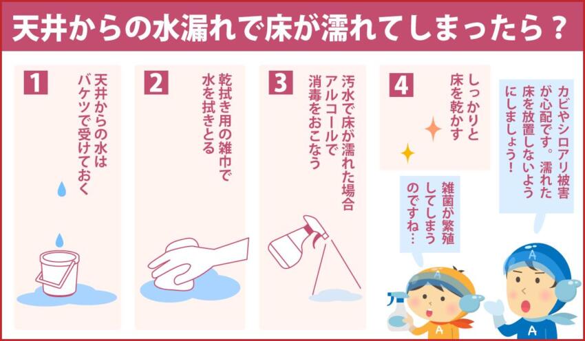 天井からの水漏れで床が濡れてしまったら？