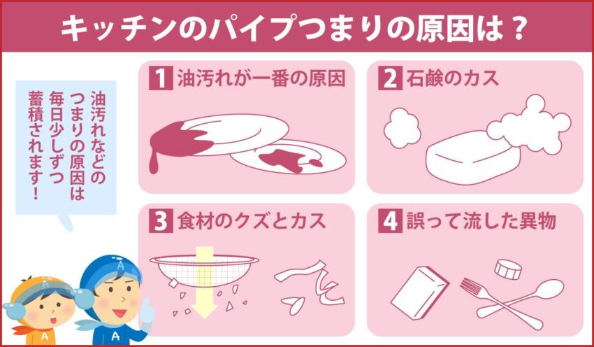 キッチンのパイプつまりの原因は？