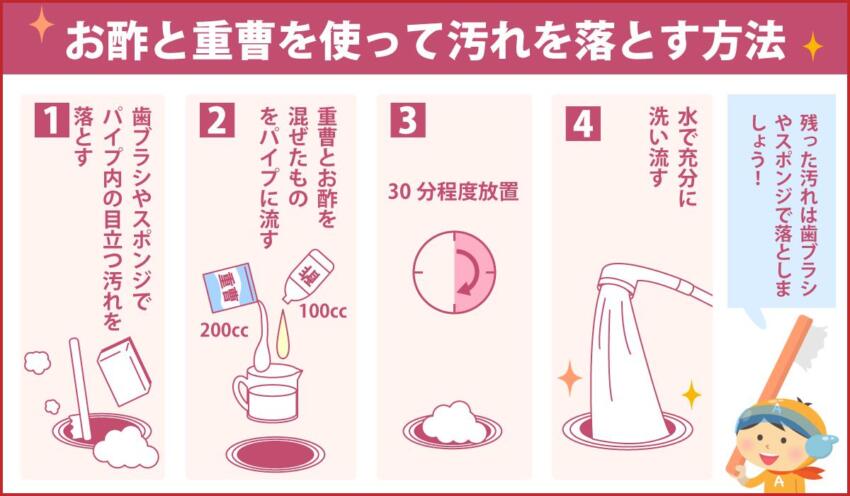 お酢と重曹を使って汚れを落とす方法
