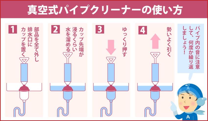 真空式パイプクリーナーの使い方