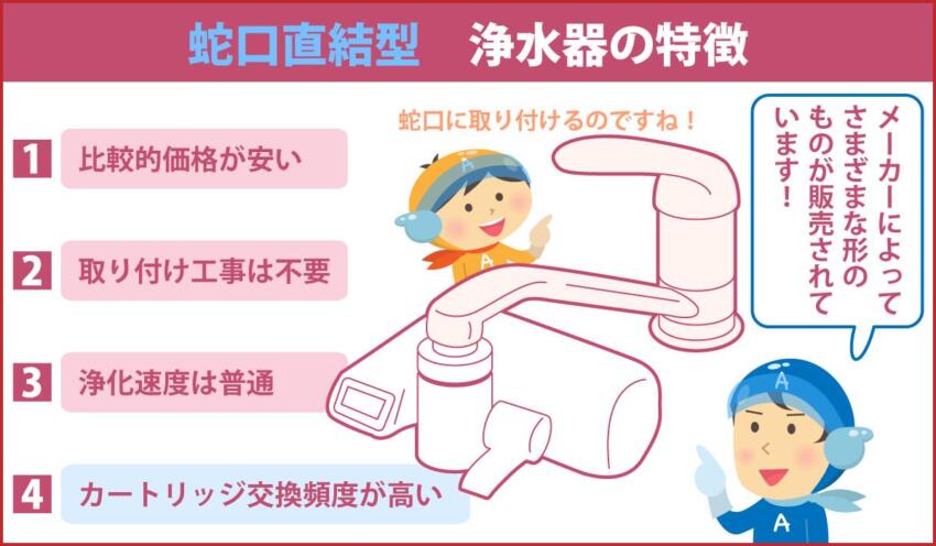 蛇口直結型 浄水器の特徴