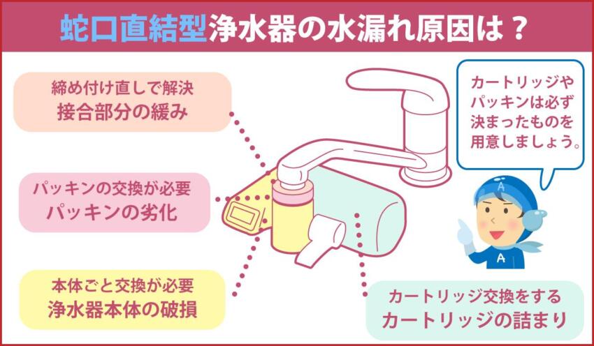 蛇口直結型浄水器の水漏れ原因は?