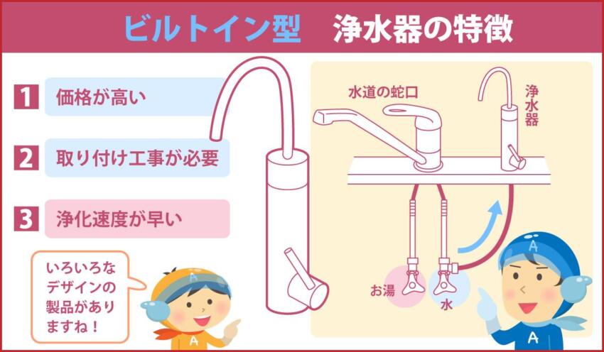 ビルトイン型 浄水器の特徴