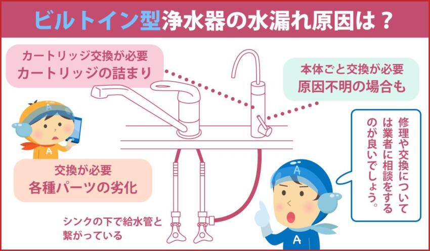 ビルトイン型浄水器の水漏れ原因は?