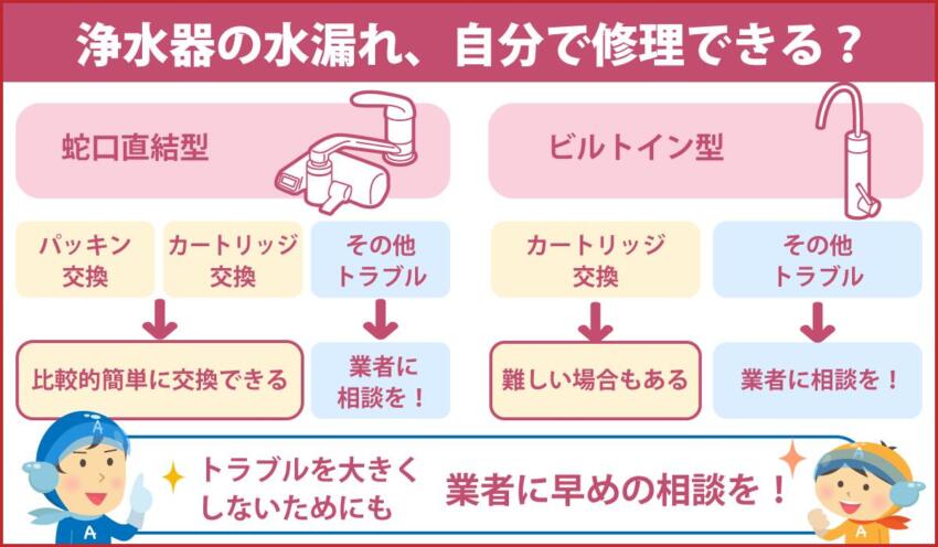 浄水器の水漏れ、自分で修理できる?