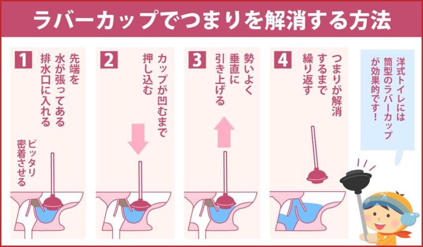 ラバーカップでつまりを解消する方法
