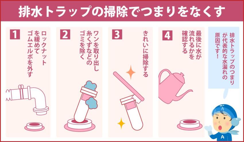排水トラップの掃除でつまりをなくす