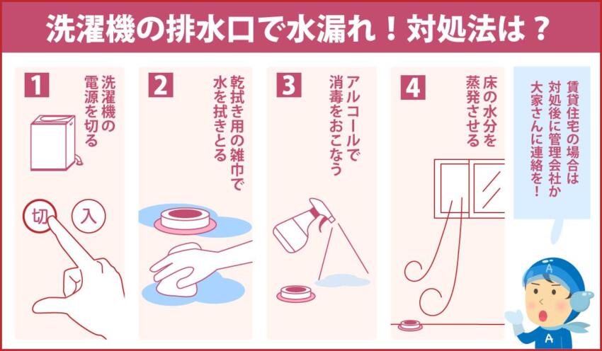洗濯機の排水口で水漏れ!対処法は?