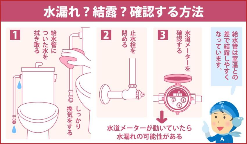 水漏れ?結露?確認する方法