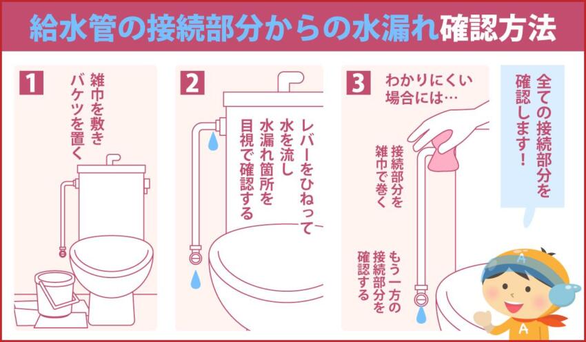 給水管の接続部分からの水漏れ確認方法