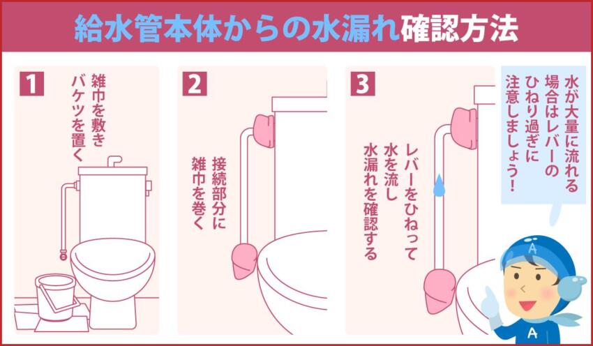 給水管本体からの水漏れ確認方法