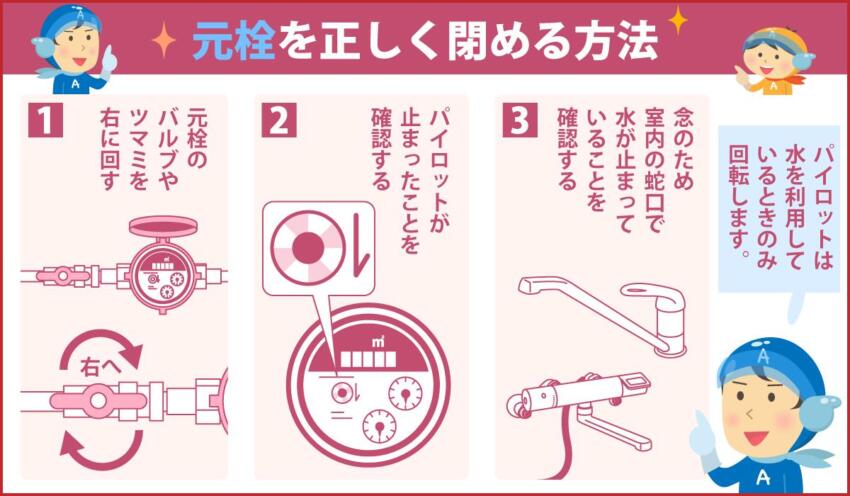 元栓を正しく閉める方法